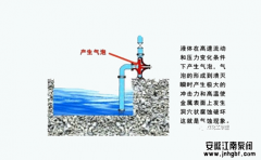 問:離心泵的氣蝕和氣縛現象有區別嗎?